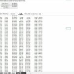 Amortization schedule outlining payments and interest for a $5M loan over 25 years