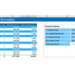 Summary of real estate commissions, sales prices, and properties sold from 2018 to 2022.