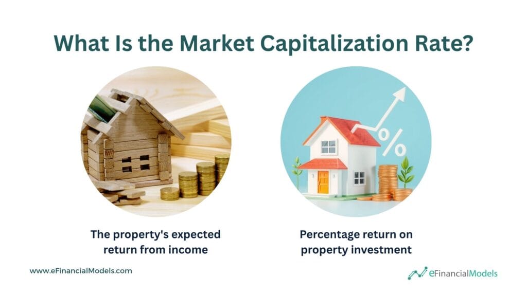 Understanding the Market Capitalization Rate | eFinancialModels Graphic showing expected return and investment percentage in real estate.