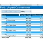Spreadsheet displaying paid/unpaid commissions by year, property, and totals.