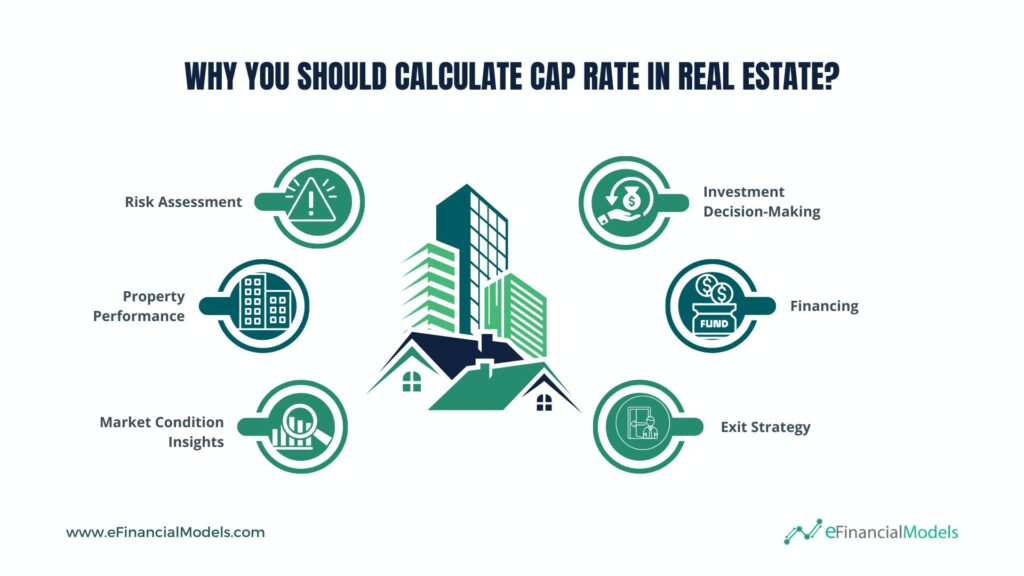 3 - Why You Should Calculate Cap Rate in Real Estate | eFinancialModels