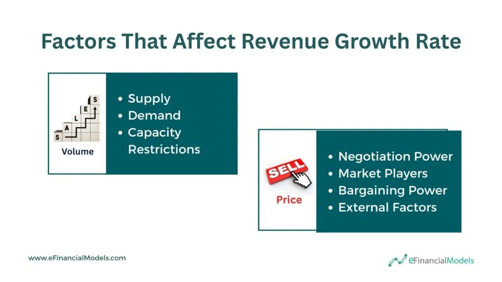 Factors Influencing Revenue Growth Rate | eFinancialModels Chart detailing factors influencing revenue growth, including supply, demand, and pricing dynamics.
