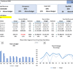 Hotel financial dashboard displaying revenue, occupancy, and GOP analysis
