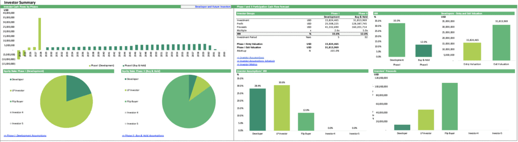 Green Ammonia Plant Investor Cash Flow Summary | eFinancialModels Green Ammonia Plant Investor Summary