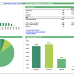 Investor summary displaying cash flows, equity stakes, and IRR for a green ammonia plant project.