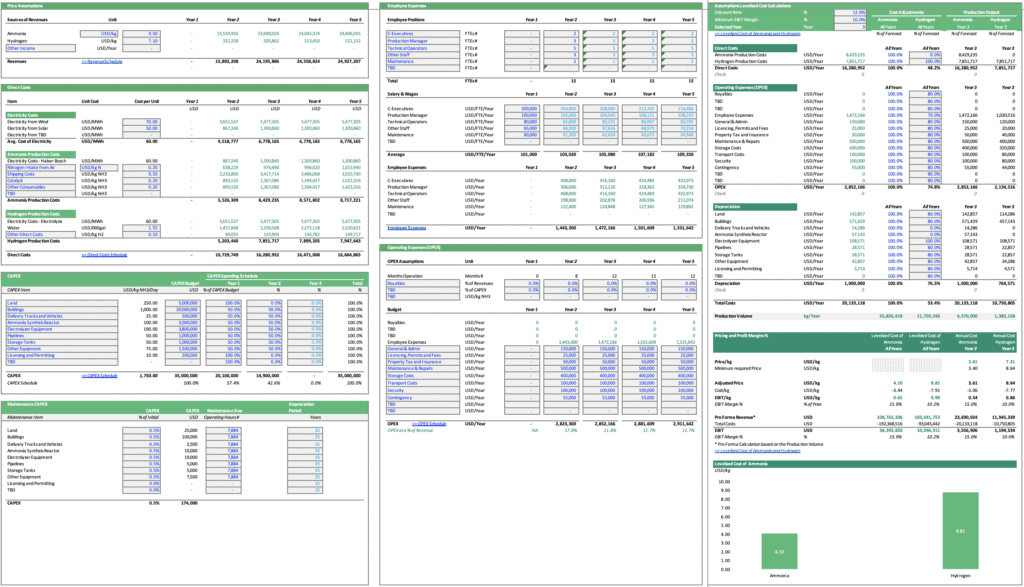 Green Ammonia Financial Model Cost Assumptions | eFinancialModels Green Ammonia Cost Assumptions
