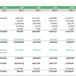 Cash flow statement forecasting for a green ammonia plant (2024-2033).