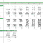 Ten-year cash flow forecast for a green ammonia plant, showing financial metrics and required funding.