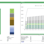 Profit analysis chart showing revenues, direct costs, and financial metrics for green ammonia production.