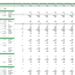 Forecast table displaying green ammonia production and hydrogen availability metrics.