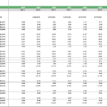 Profit analysis chart for green ammonia production across ten years.