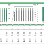 Chart showing renewable energy needs, sources, and costs for green ammonia production.