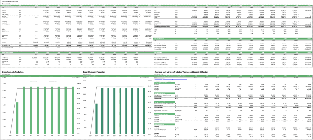 Green Ammonia and Hydrogen Production Financial Overview | eFinancialModels Green Ammonia and Hydrogen Production Forecast and Financial Summary