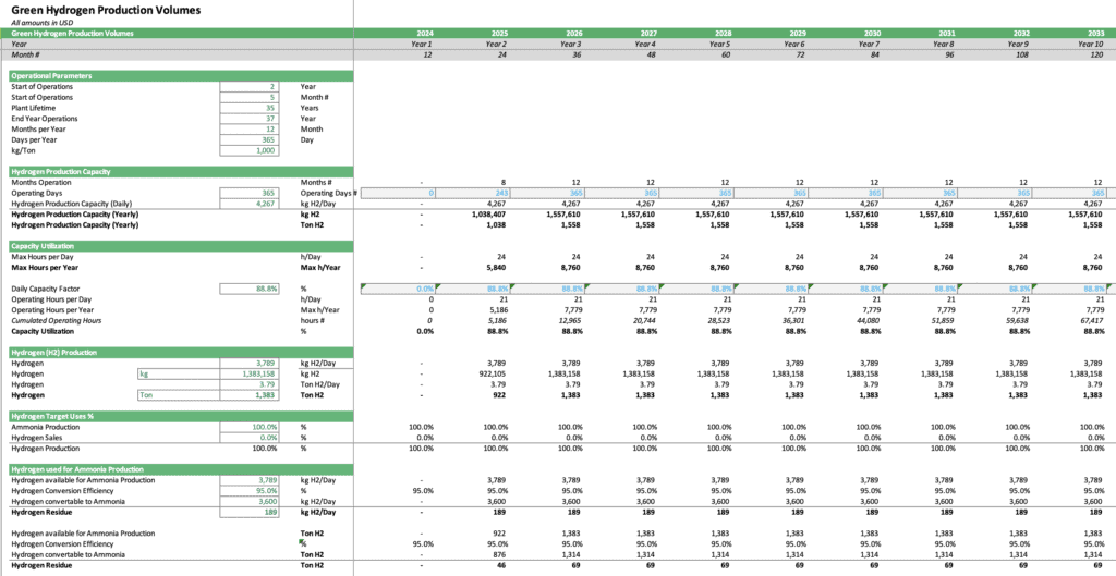 Green Hydrogen Production and Ammonia Conversion Forecast | eFinancialModels Green Hydrogen Production Forecast with Conversion to Ammonia