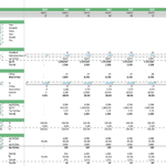 Forecast chart showing green hydrogen production capacity and ammonia conversion metrics over ten years.