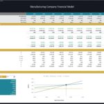 Breakeven analysis for a manufacturing model showing financial projections and sales volume