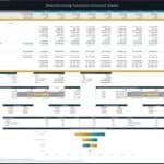 Financial model showcasing DCF analysis and sensitivity metrics for valuation.