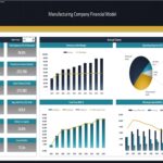A visual representation of critical financial metrics used in manufacturing, displaying revenue, expenses, and profitability indicators.