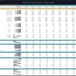 Key financial ratios and performance metrics for a manufacturing company.
