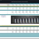Inventory summary chart detailing opening stock, production, sales, and inventory days for 2024-2025.