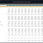 Income statement monthly budget for manufacturing company by category
