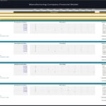 Payroll model displaying positions, salaries, and headcount for a manufacturing company.