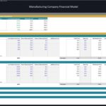 Pricing model showing material costs and profit margins across product categories.