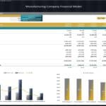 Profitability analysis dashboard showing costs and profit margins by product category.