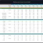 Financial model displays various production and sales forecast scenarios for a manufacturing company.