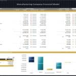 Variance analysis table for revenue and costs in manufacturing model