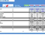 Cash flow statement showing financial metrics for an olive orchard, including actual and forecasted values.