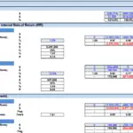 Infographic illustrating feasibility metrics such as ROE, NPV, IRR, and Payback Period.