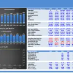 Financial performance overview with metrics, cash flow, and sales projections for an olive orchard.