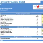 WACC calculation showing cost of equity and cost of debt for an olive orchard.