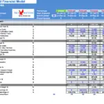 Income statement showing sales, expenses, and profitability metrics for olive orchard financial model.