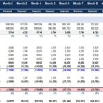 Pro forma income statement showcasing monthly revenue, expenses, and net income forecasts.