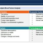 Overview of PEST analysis highlighting political, economic, social, and technological factors.