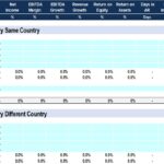 Benchmark analysis showing financial metrics for industry competitors in various countries.