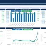 Financial dashboard displaying revenue, EBITDA, net profit, cash flow, and equity value trends.