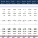 Pro Forma Cash Flow Statement illustrating monthly forecasted cash inflows and outflows.