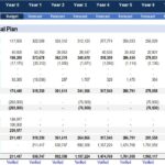 Pro forma cash flow statement detailing projections for strategic planning