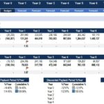 Payback period comparison chart with cash flow details for investment analysis.