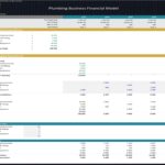 Capital expenditure model for plumbing business detailing setup and forecasted costs
