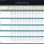 Monthly operating expenses chart for a plumbing business, detailing various expense categories.