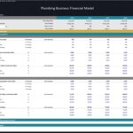 Customer acquisition scenario analysis for plumbing business financial model