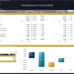 Variance analysis chart comparing actual vs. budgeted plumbing business finances.