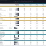 Financial ratios and key performance indicators for a scuba diving center's model.