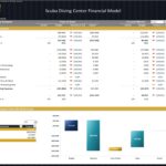Year-to-date financial variance analysis for scuba diving center's income statement.
