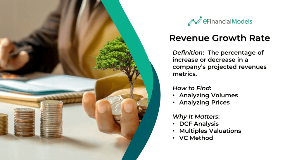 Understanding Revenue Growth Rate in Financial Analysis | eFinancialModels Revenue growth rate definition and analysis methods in finance.