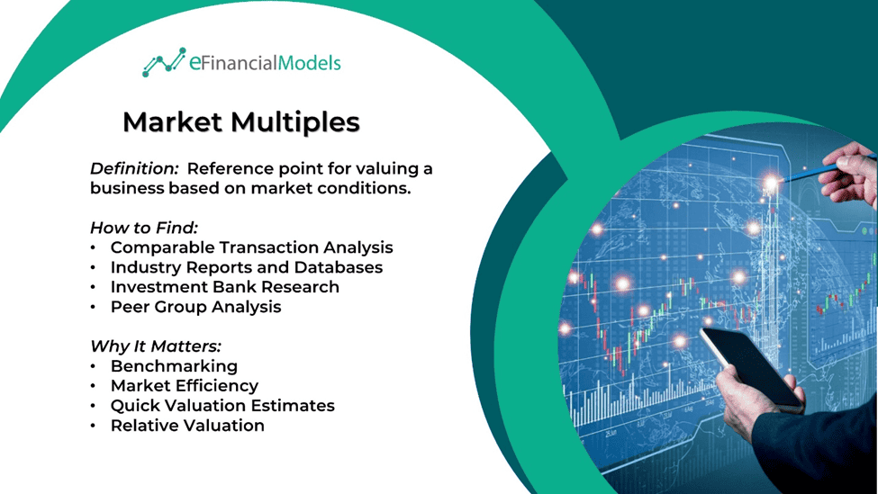 Understanding Market Multiples for Business Valuation | eFinancialModels Overview of market multiples for business valuation with key definitions and methods.